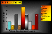 RK Graph